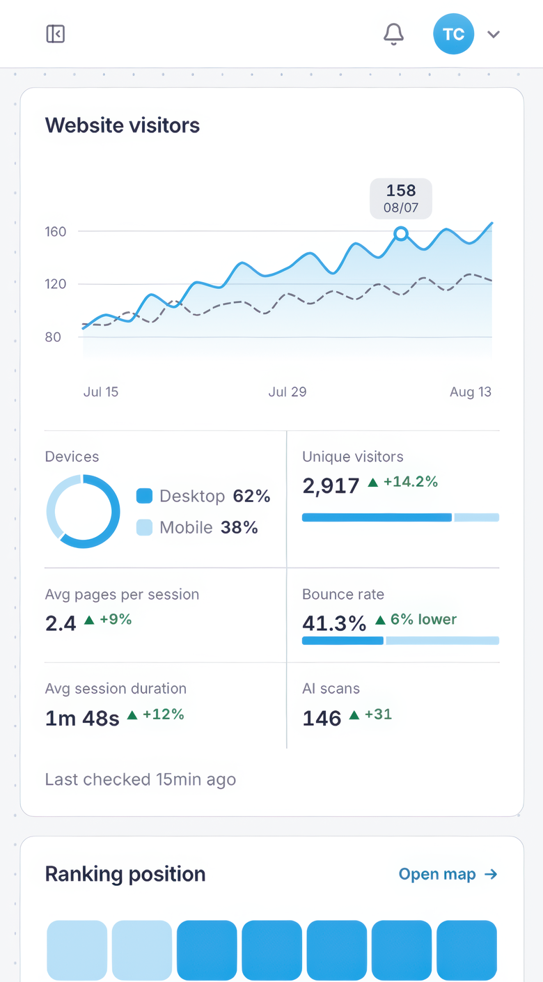The XNP dashboard on a phone: the website visitors chart, devices, unique visitors, bounce rate, and the ranking position grid.
